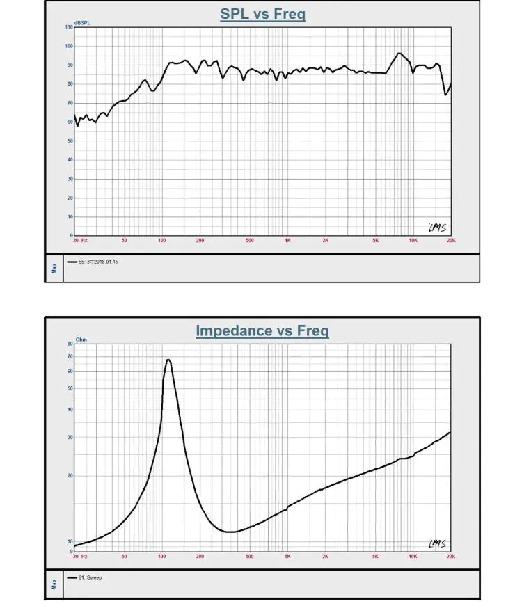 3-Inch Full-Range Speaker for Bluetooth Audio System